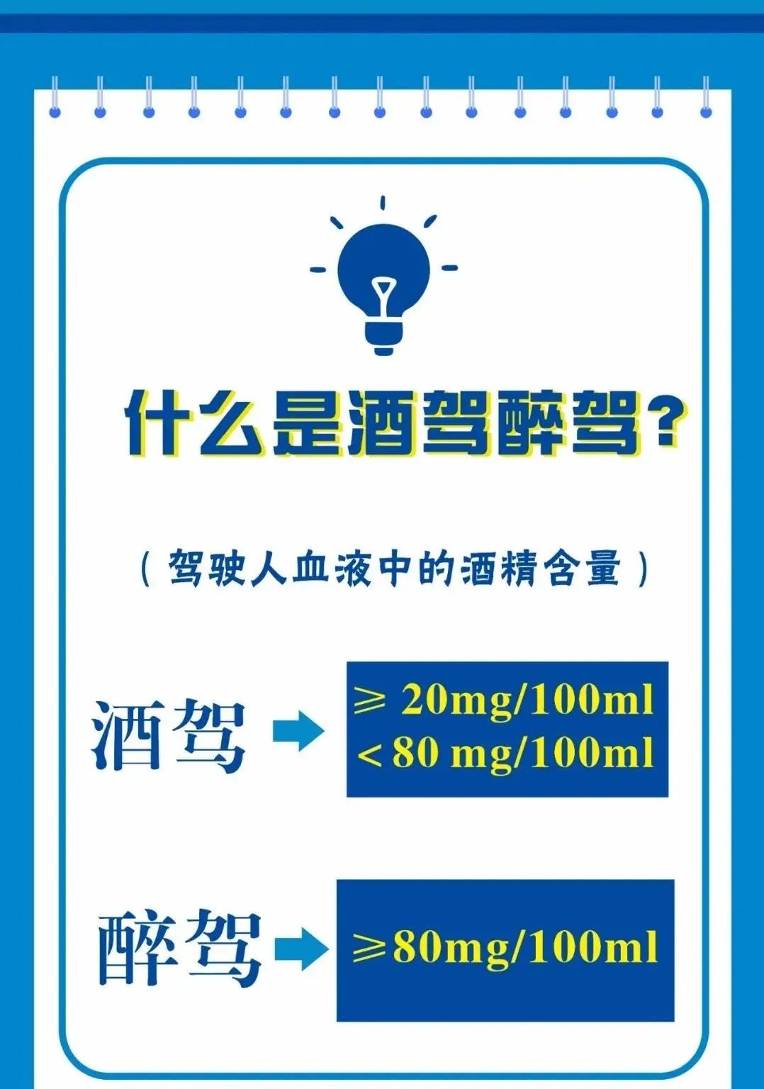 警示丨酒駕成本清單，提醒所有人！ 